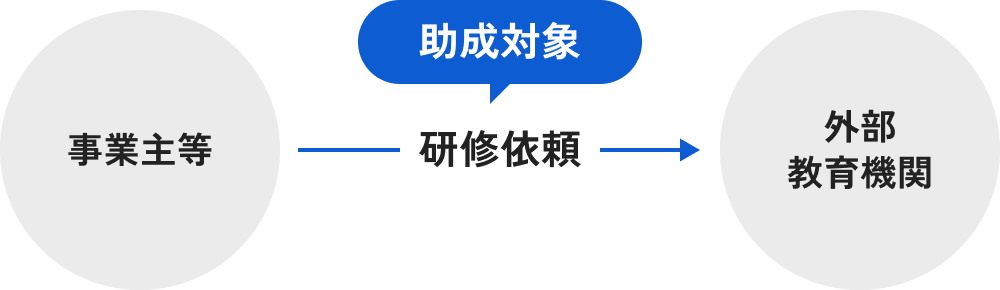 人材開発支援助成金