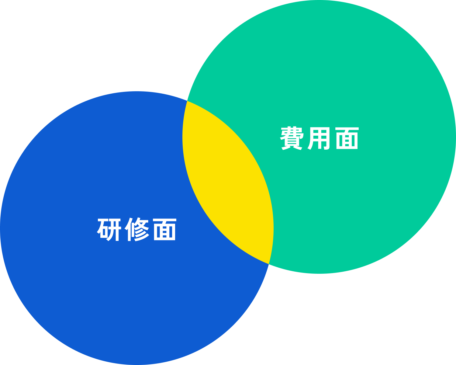 VENTURIQならではのサービス